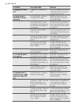 Preview for 30 page of AEG AGS1600 User Manual