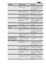 Preview for 47 page of AEG AGS1600 User Manual