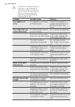 Preview for 64 page of AEG AGS1600 User Manual