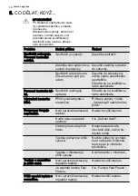 Preview for 10 page of AEG AGS56000S0 User Manual