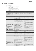 Preview for 27 page of AEG AGS56000S0 User Manual