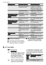 Preview for 46 page of AEG AGS56000S0 User Manual