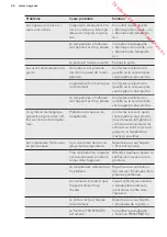 Preview for 44 page of AEG AGS88800F1 User Manual