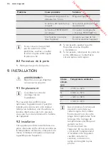 Preview for 46 page of AEG AGS88800F1 User Manual