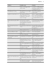 Preview for 11 page of AEG AHB71821LW User Manual