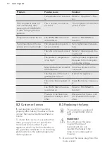 Preview for 12 page of AEG AHB71821LW User Manual