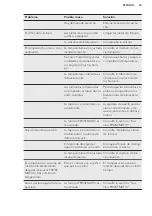 Preview for 25 page of AEG AHB71821LW User Manual