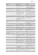 Предварительный просмотр 11 страницы AEG AHB73721LW User Manual