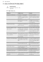 Предварительный просмотр 52 страницы AEG AHB73721LW User Manual