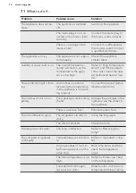 Preview for 12 page of AEG AHB82221LW User Manual