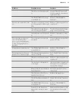 Preview for 13 page of AEG AHB82221LW User Manual