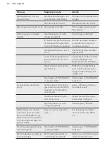 Preview for 44 page of AEG AHB82221LW User Manual