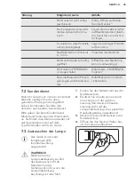 Preview for 45 page of AEG AHB82221LW User Manual