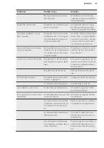 Preview for 59 page of AEG AHB82221LW User Manual