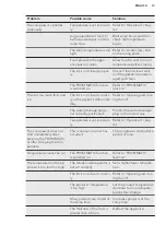 Preview for 13 page of AEG AHB93321LW User Manual