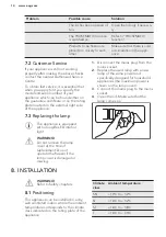 Preview for 14 page of AEG AHB93321LW User Manual