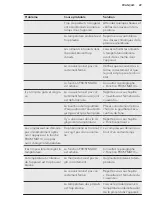 Preview for 29 page of AEG AHB93321LW User Manual