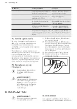 Preview for 30 page of AEG AHB93321LW User Manual