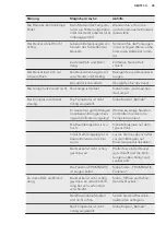 Preview for 45 page of AEG AHB93321LW User Manual