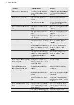 Preview for 16 page of AEG AIK2023L User Manual