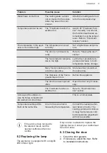 Preview for 17 page of AEG AIK2023L User Manual