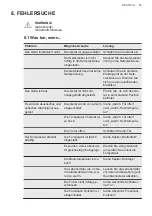 Preview for 35 page of AEG AIK2023L User Manual