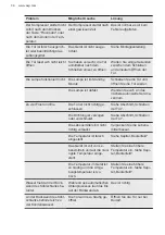 Preview for 36 page of AEG AIK2023L User Manual