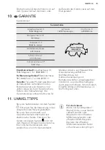 Preview for 15 page of AEG AIK2223R User Manual