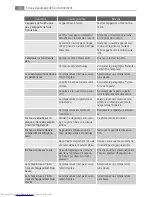 Preview for 36 page of AEG AIK2681R User Manual