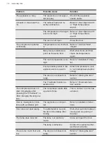 Preview for 16 page of AEG AIK2853L User Manual