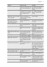 Preview for 17 page of AEG AIK2903L User Manual