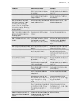 Preview for 37 page of AEG AIK2903L User Manual