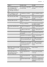 Preview for 17 page of AEG AIK3024R User Manual