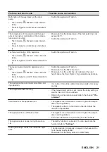 Предварительный просмотр 21 страницы AEG AIRDRY 3000 User Manual