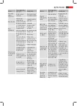 Preview for 97 page of AEG AR 4025 BT Instruction Manual