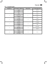 Preview for 11 page of AEG AR 4027 USB/CR Instruction Manual