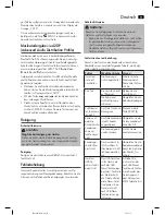 Preview for 11 page of AEG AR 4030 BT/USB/CR Instruction Manual