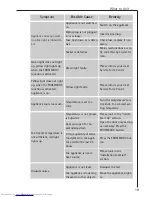 Preview for 19 page of AEG ARCTIS 1050-8 GS Operating Instructions Manual