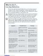 Preview for 24 page of AEG ARCTIS G 78850-4 i Operating Instructions Manual