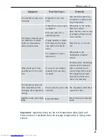 Preview for 25 page of AEG ARCTIS G 78850-4 i Operating Instructions Manual