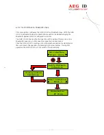 Предварительный просмотр 21 страницы AEG ARE H9 HF User Manual