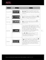 Preview for 32 page of AEG AS-IC01-10000-2 Installation Instructions Manual