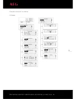 Preview for 36 page of AEG AS-IC01 Installation Instructions Manual