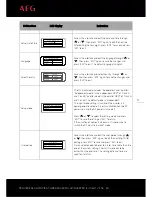 Preview for 38 page of AEG AS-IC01 Installation Instructions Manual