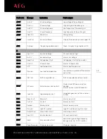 Preview for 50 page of AEG AS-IC01 Installation Instructions Manual