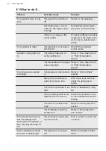 Preview for 14 page of AEG ATB68F6NW User Manual