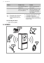 Preview for 16 page of AEG ATB68F6NX User Manual