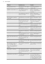 Preview for 10 page of AEG ATB81011NX User Manual