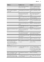 Preview for 11 page of AEG ATB81121AX User Manual