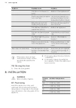 Preview for 12 page of AEG ATB81121AX User Manual